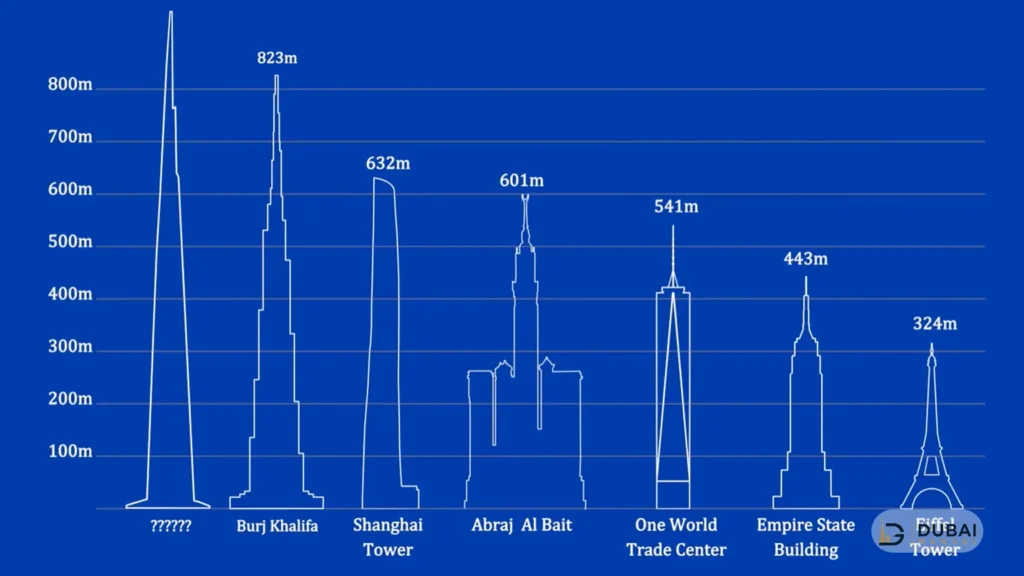 Burj Khalifa height comparison with other towers