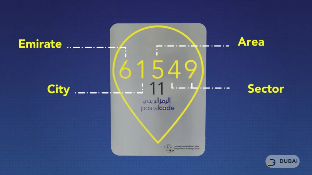 Sharjah Postal Code Breakdown